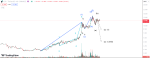 تریدینگ ویو TradingView یک پلتفرم معتبر برای تجارت و تحلیل بازارهای مالی است. این وب‌سایت و اپلیکیشن این امکان را به کاربران می‌دهد تا نمودارها، اطلاعات بازار، ابزارهای تحلیل فنی و اخبار مالی را مشاهده کرده و از آنها برای تصمیم‌گیری در مورد خرید یا فروش دارایی‌های مالی استفاده کنند. ویژگی‌های مهم تریدینگ ویو TradingView شامل موارد زیر می‌شود: 1. **نمودارها و ابزار تحلیل فنی:** این پلتفرم امکان رسم نمودارهای قیمتی با انواع مختلف میانجی ها، شاخص‌ها و الگوهای تحلیلی را فراهم می‌کند. 2. **آلات تحلیلی:** ابزارهای تحلیل فنی متنوعی از جمله RSI، MACD و Bollinger Bands برای تحلیل وضعیت بازار ارائه شده‌اند. 3. **تحلیل اجتماعی:** کاربران می‌توانند نظرات و تحلیل‌های خود را با دیگران به اشتراک بگذارند و از نظرات جمعی برای تصمیم‌گیری بهتر استفاده کنند. 4. **اخبار و اطلاعات بازار:** تریدینگ ویو.TradingView اخبار و رویدادهای مهم بازارهای مالی را فراهم کرده و به کاربران اطلاعات به‌روز و کیفیتی ارائه می‌دهد. 5. **تجارت از طریق پلتفرم:** کاربران می‌توانند از طریق TradingView به صورت مستقیم معاملات خود را انجام دهند. تریدینگ ویو TradingView به عنوان یکی از ابزارهای محبوب در جهان مالی شناخته می‌شود و بسیاری از تریدرها و سرمایه‌گذاران از آن برای تحلیل بازارها و اتخاذ تصمیمات خود استفاده می‌کنند. بله، تریدینگ ویو TradingView امکان استفاده از اکانت رایگان را نیز فراهم کرده است. با اکانت رایگان شما قادر به دسترسی به بخش‌های مختلفی از پلتفرم خواهید بود. این امکانات شامل موارد زیر می‌شوند: 1. **نمودارها و ابزار تحلیل فنی تریدینگ ویو :** شما می‌توانید نمودارهای قیمتی را مشاهده و از ابزارهای تحلیل فنی استفاده کنید. 2. **آلات تحلیلی:** ابزارهای متداول تحلیل فنی مانند RSI، MACD و Bollinger Bands در دسترس خواهند بود. 3. **تحلیل اجتماعی:** شما می‌توانید نظرات و تحلیل‌های خود را با جامعه متخصصین مالی به اشتراک بگذارید و از نظرات دیگران بهره‌مند شوید. 4. **اخبار مالی:** اطلاعات بازارها و رویدادهای مهم اقتصادی را می‌توانید مشاهده کرده و به‌روزرسانی‌ها را دنبال کنید. 5. **تعامل با جامعه TradingView:** شما می‌توانید در گفتگوها و انجمن‌های مختلف در تریدینگ ویو.TradingView شرکت کرده و تجربیات خود را به اشتراک بگذارید. برخی از ویژگی‌ها و امکانات پولی به اشتراک گذاشته می‌شوند، اما بسیاری از تاجران و سرمایه‌گذاران با اکانت رایگان به خوبی از این پلتفرم استفاده کرده‌اند. برای فعال‌سازی اکانت پریمیوم در تریدینگ ویو.TradingView، شما می‌توانید مراحل زیر را دنبال کنید: 1. **ورود به حساب کاربری:** - وارد حساب کاربری خود در TradingView شوید. 2. ** تریدینگ ویوئانتخاب اشتراک:** - در منوی اصلی، به بخش "Upgrade" یا "Upgrade to Pro" بروید. این گزینه ممکن است در قسمت حساب کاربری یا منوی اصلی موجود باشد. 3. ** تریدینگ ویو انتخاب پلن مورد نظر:** - انواع پلن‌ها و قیمت‌ها برای اشتراک پریمیوم به شما نمایش داده می‌شود. پلنی را که مایل به خرید آن هستید انتخاب کنید. 4. ** تریدینگ ویو پرداخت:** - اطلاعات پرداخت خود را وارد کرده و فرآیند پرداخت را انجام دهید. شما می‌توانید از انواع روش‌های پرداخت مختلف استفاده کنید. 5. **تریدینگ ویو تکمیل فرآیند:** - پس از پرداخت موفق، اکانت شما به حالت پریمیوم ارتقا پیدا می‌کند و شما می‌توانید از تمام ویژگی‌ها و امکانات ارتقاء یافته استفاده کنید. لطفاً توجه داشته باشید که جزئیات مربوط به فرآیند فعال‌سازی ممکن است در زمان مشاهده این پاسخ تغییر کرده باشد. در صورت بروز هر گونه مشکل یا نیاز به راهنمایی بیشتر، به پشتیبانی TradingView مراجعه کنید. اکانت رایگان تریدینیگ ویو ایرانی  با این اکانت رایگان تریدینیگ ویو همزمان سه استراتژی فوق تخصصی را داشته باشید و به راحتی ترید کنید و تحلیل برای شما راحت تر باشد در کنار هر استراتژی تکنیکال را از یاد نباید ببرید این نکته را توجه داشته باشید داخل بازار های ارزدیجیتال نوسانات اینقدر شدید میشود گاهی اوقات پس این را بخاطذ بیاورید هیچ چیزی در جهان به صورت کامل وجود ندارد و سعی ما بر این بوده بهترین استراتژی ها را نوشته و در اختیار شما بگذاریم گاهی اوقات یک خبر یک ارز را کاملا به صر میتواند برساند پس در تحلیل های خود اخبار را باید زیاد توجه کنید بازار های ارزدیجیتال پرریسک هستند و ریسک های ان ها به عهده شماست تریدینگ ویو یکی از پلتفرم‌های معاملاتی آنلاین است که به کاربران این امکان را می‌دهد تا در بازارهای مالی مختلف، از جمله فارکس، بازارهای سهام، اندیس‌ها و کریپتوکارنسی‌ها، معاملات خود را انجام دهند. این پلتفرم ابزارهای متنوعی را برای تجارت الکترونیکی ارائه می‌دهد که به تازگی به یکی از محبوب‌ترین وب‌سایت‌ها در زمینه معاملات آنلاین تبدیل شده است. از ویژگی‌های مهم تریدینگ ویو می‌توان به رابط کاربری کاربرپسند، اطلاعات زنده بازار، نمودارهای تحلیلی پیشرفته، و امکان اجرای سفارشات در زمان واقعی اشاره کرد. همچنین، تریدینگ ویو به کاربران این امکان را می‌دهد تا با استفاده از یک اکانت رایگان، مهارت‌های معاملاتی خود را بهبود دهند و بازارهای مختلف را بررسی کنند. استفاده از تریدینگ ویو به تازگی در میان تاجران حرفه‌ای و کاربران مبتدی جلب توجه کرده است، زیرا این پلتفرم به عنوان یک ابزار قدرتمند برای معاملات آنلاین شناخته می‌شود. اینجاست که تاجران می‌توانند به راحتی اطلاعات بازار را مشاهده، تحلیل کنند، و تصمیمات معاملاتی خود را با دقت بیشتری انجام دهند. اگر به معاملات آنلاین علاقه‌مند هستید، تریدینگ ویو می‌تواند یک گزینه جذاب برای شروع و بهبود تجارت الکترونیکی شما باشد.